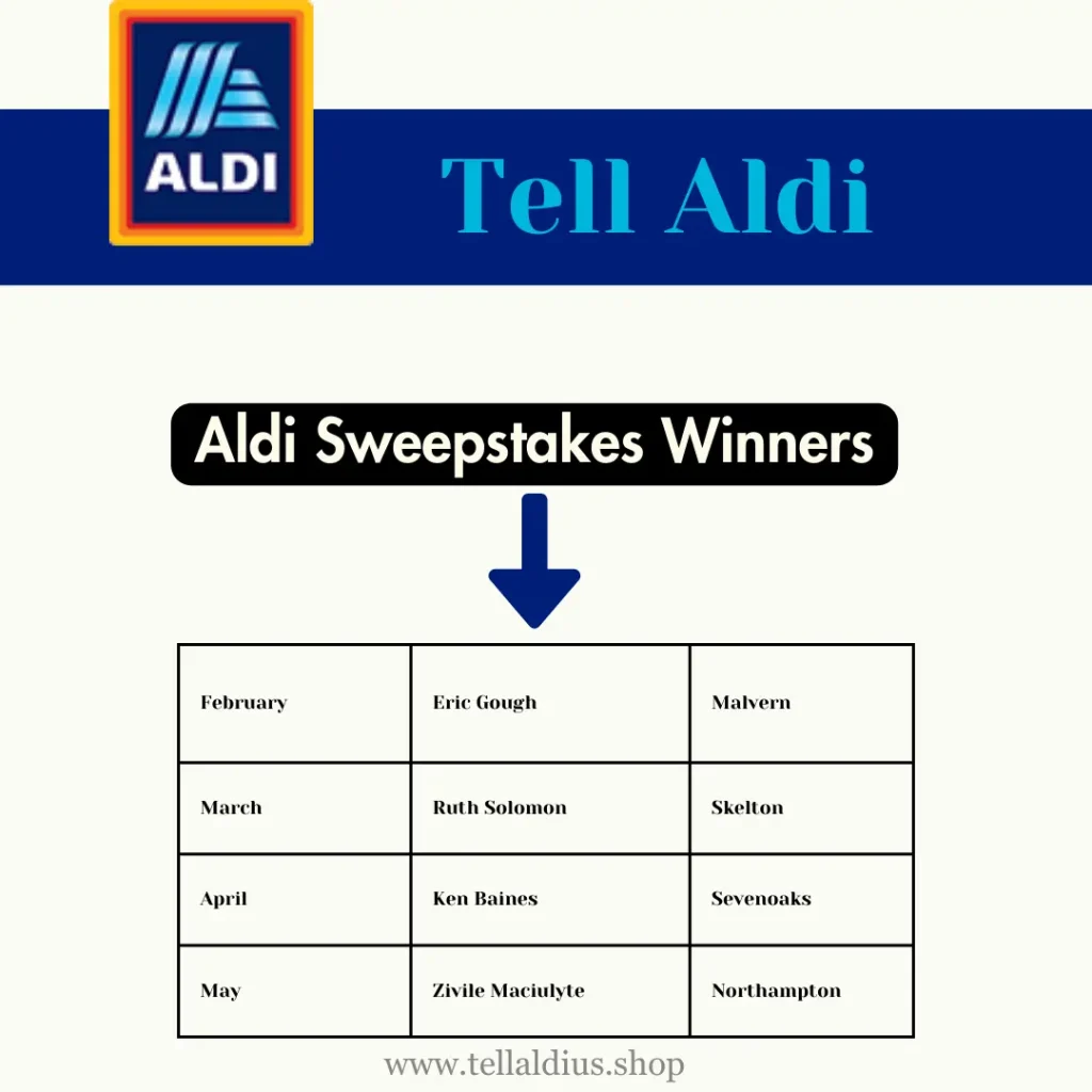 Tell Aldi Survey Winners List